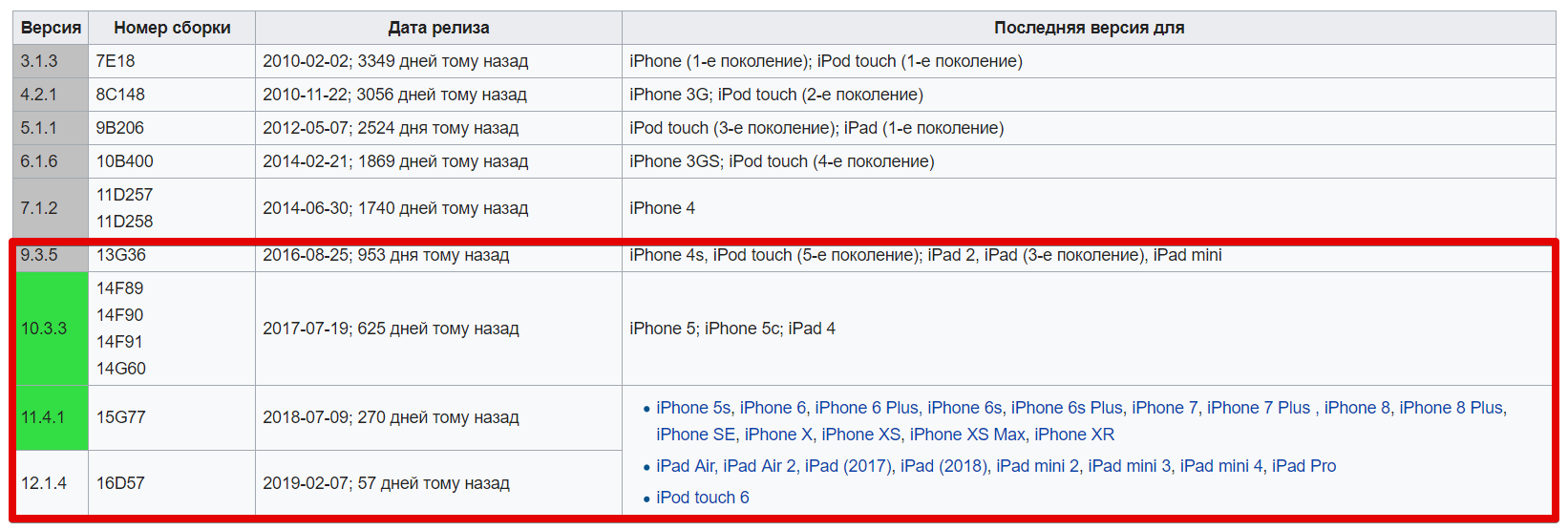 Iphone ios 16. Какие телефоны поддерживают ios 13. Ios 15 какие устройства будут поддерживать список. Ios 15 поддерживаемые устройства. Список поддерживаемых устройств.
