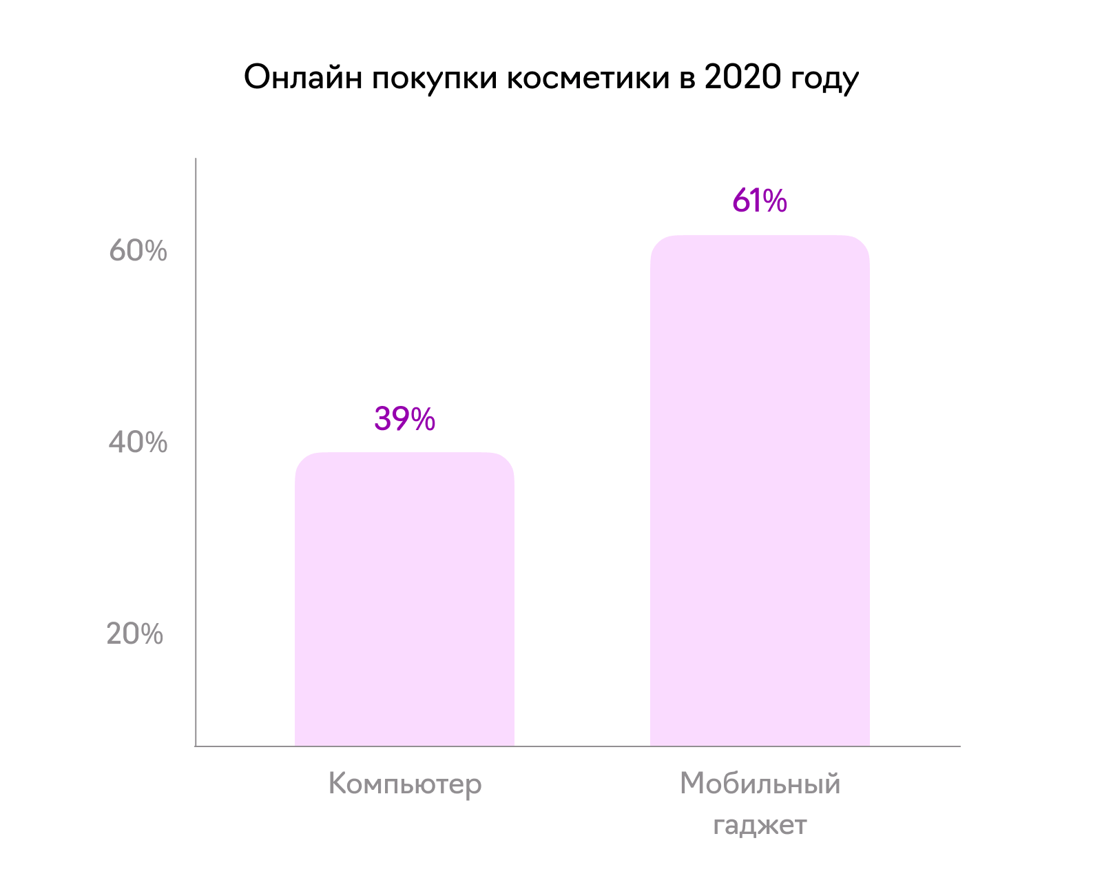 Мобильное приложение для магазина косметики — Лайв Тайпинг