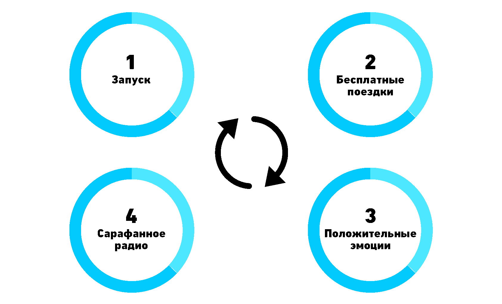Схема привлечения. Схема привлечения клиентов. Схема привлечения клиентов для фотографа. Схемы привлечения в посте.