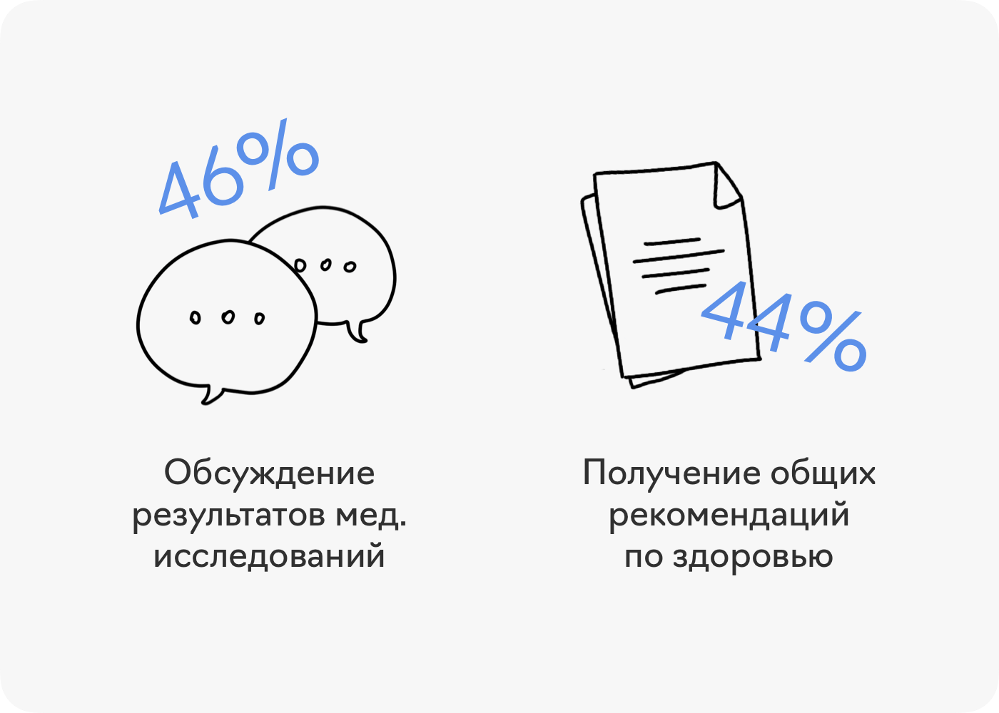 создание медицинских приложений