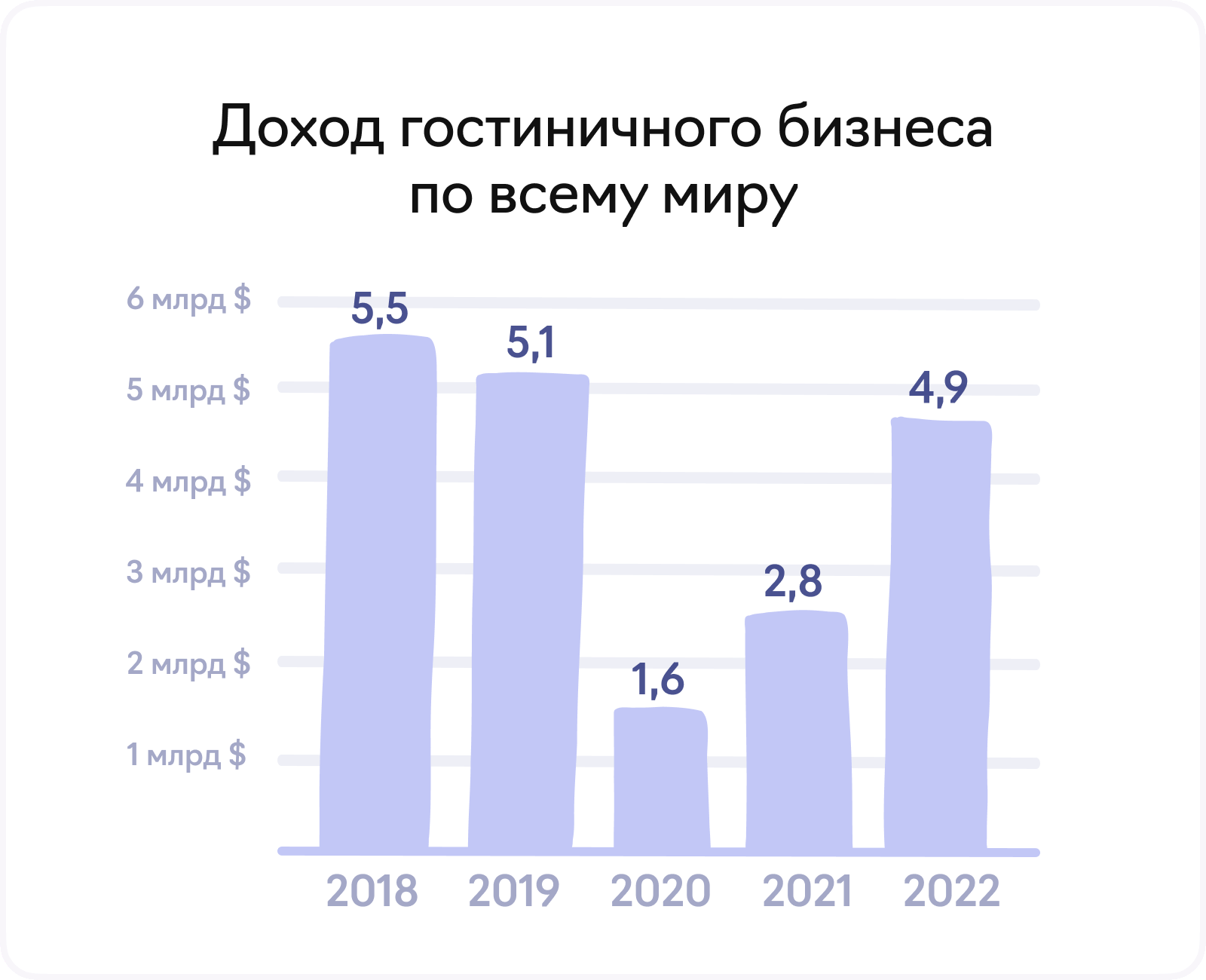 Создание мобильных приложений для гостиничных услуг: турагентства, отели,  бронирование — Лайв Тайпинг — Лайв Тайпинг