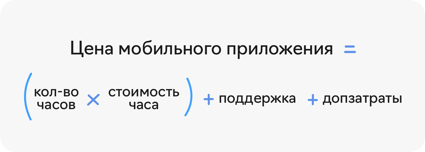 Мобильное приложение цена Мобильное приложение цена