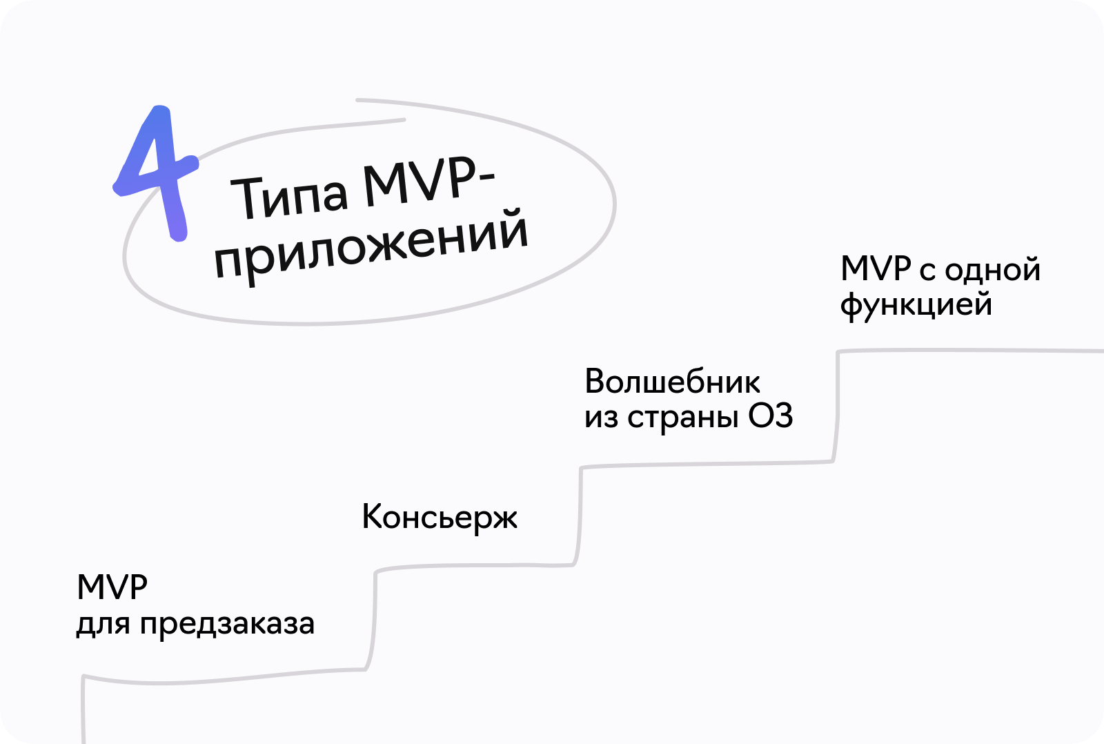 Типы приложений MVP