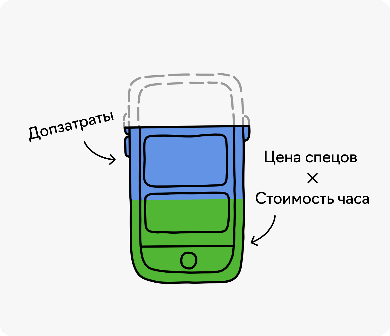 разработать мобильное приложение Москва