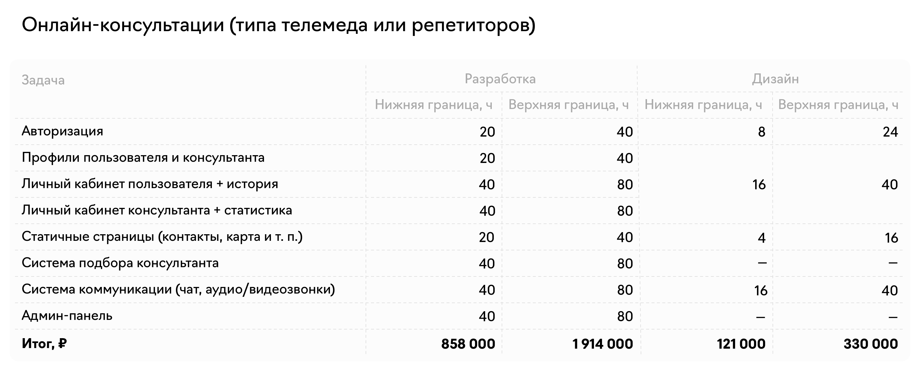 Пример расчёта цены на разработку агрегатора онлайн-консультаций Пример расчёта цены на разработку агрегатора онлайн-консультаций