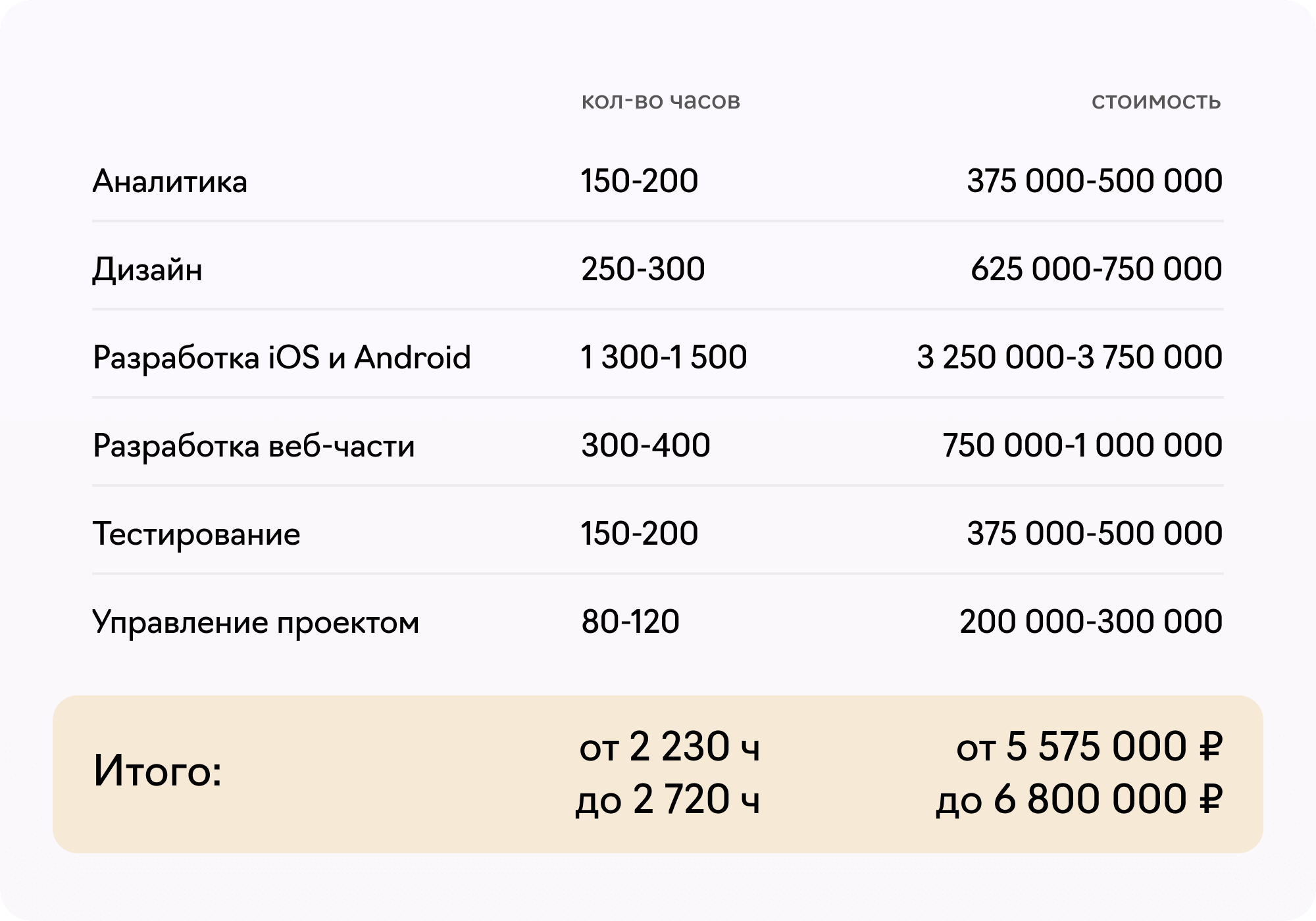 Стоимость разработки приложения для пожилых людей