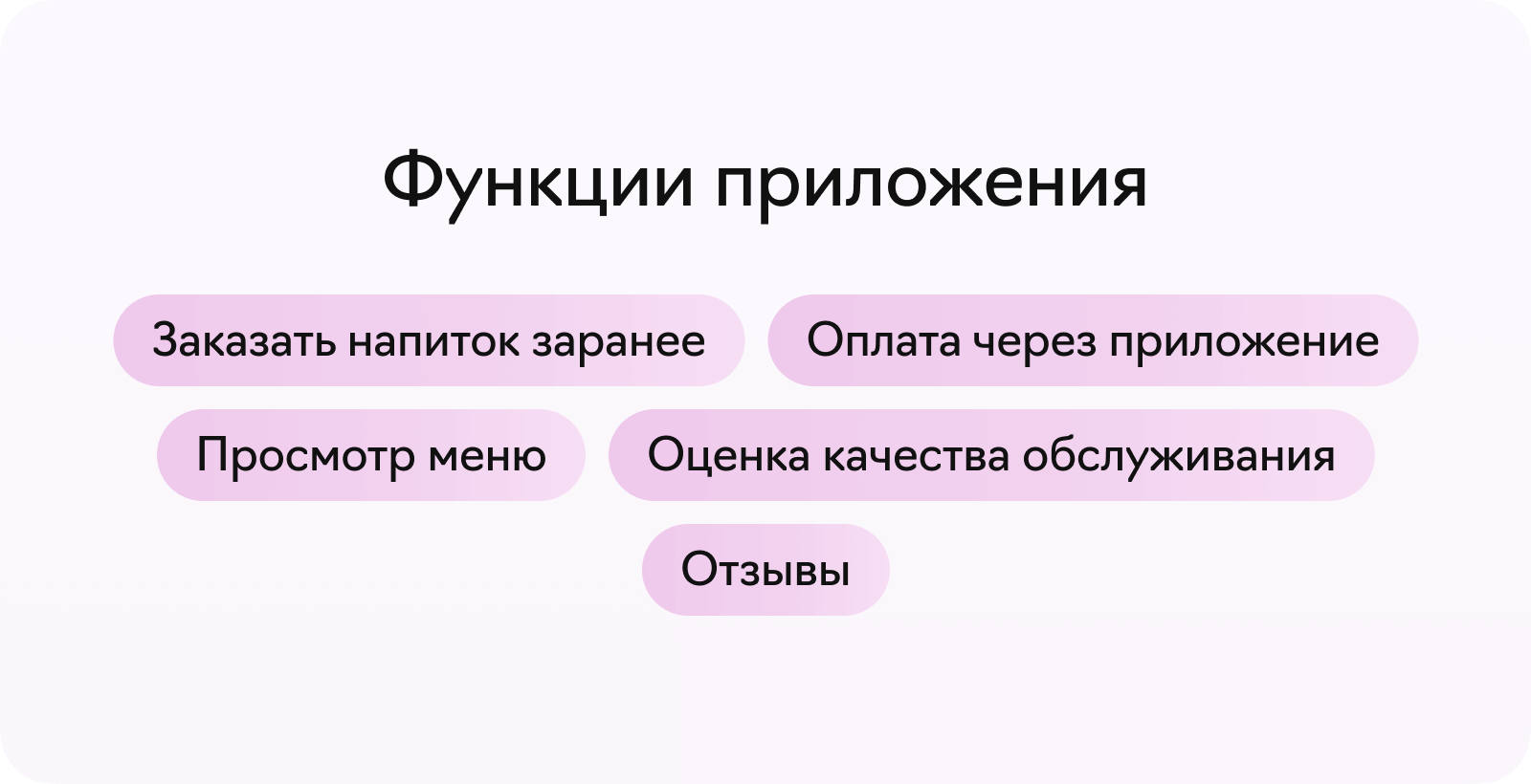 Функциональность мобильного приложения кофейни