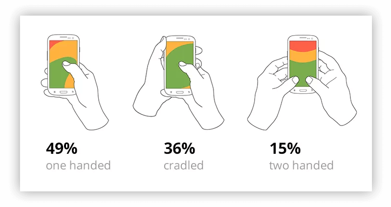 Как пользователи держат смартфон