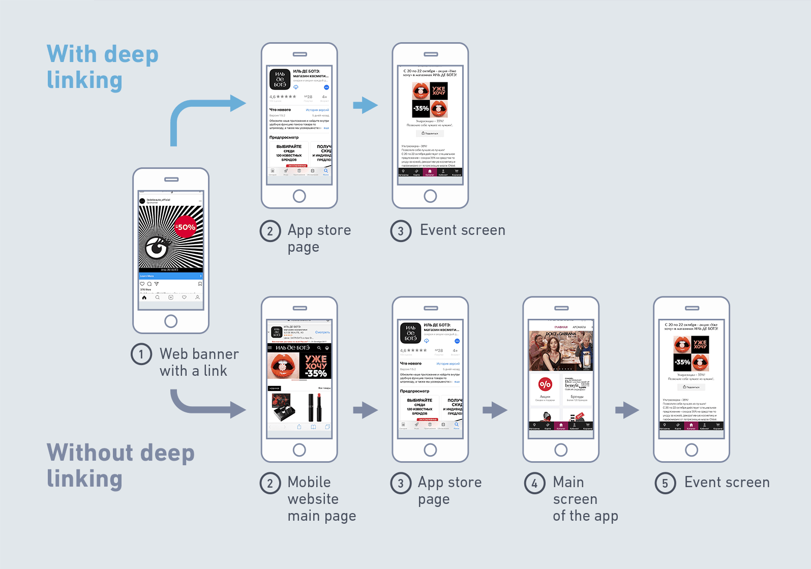 Deepest перевод на русский язык. Диплинк. Дип линк это. Deep link как выглядит. Deeplink example.