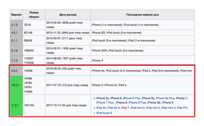 Версии ОС iOS и модели iPhone, поддерживаемые в Лайв Тайпинг, февраль 2018 Версии ОС iOS и модели iPhone, поддерживаемые в Лайв Тайпинг, февраль 2018