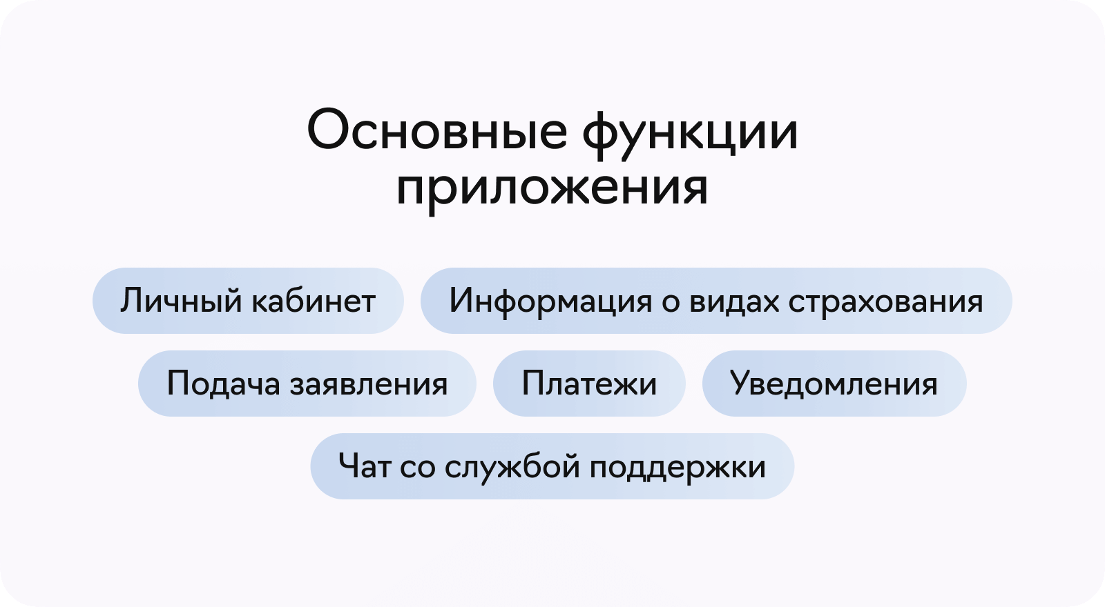 Основные функции приложения для страховой компании