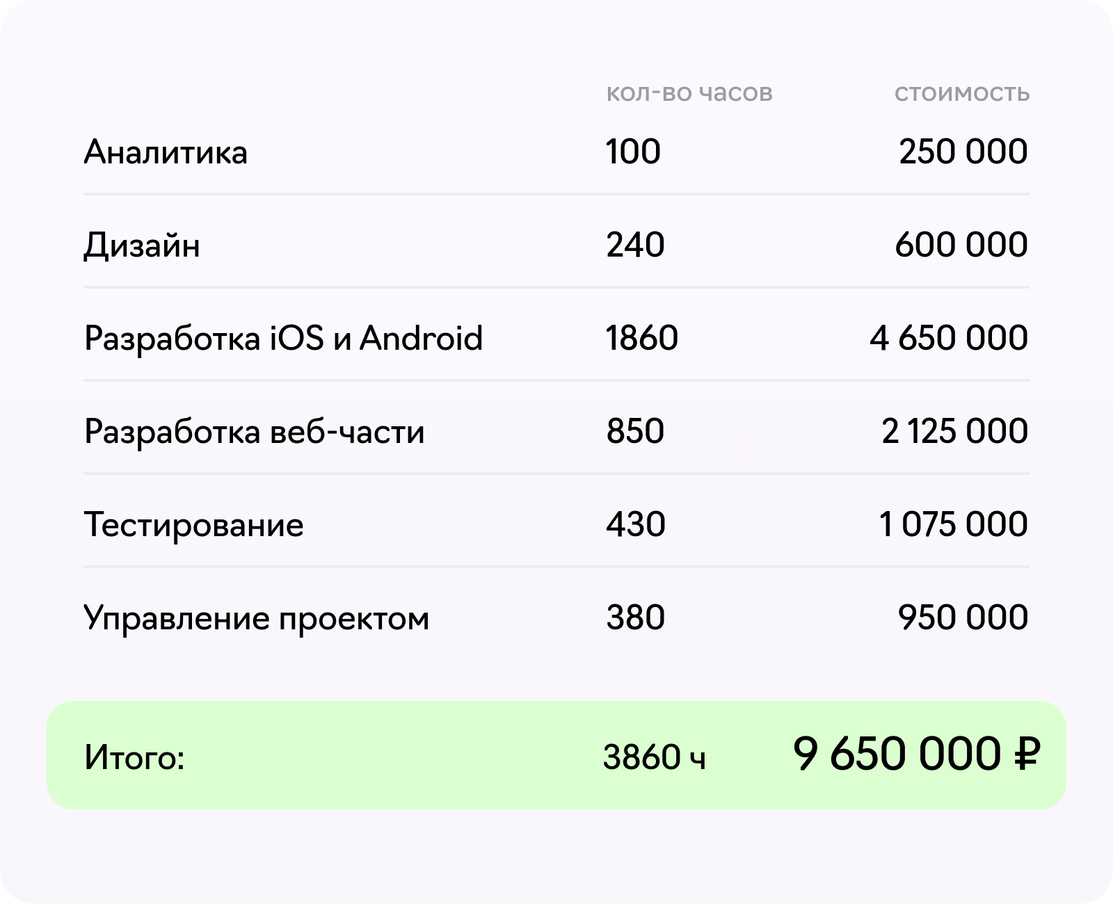 Стоимость приложения похожего на Spotify