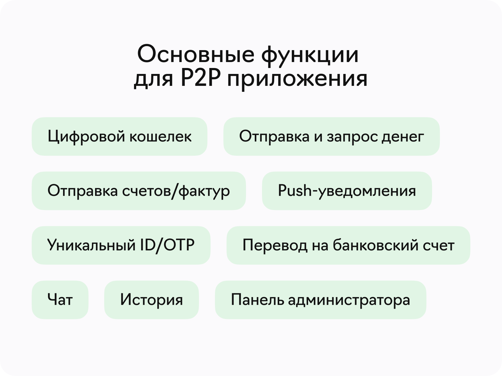 Основные функции приложения для денежных переводов