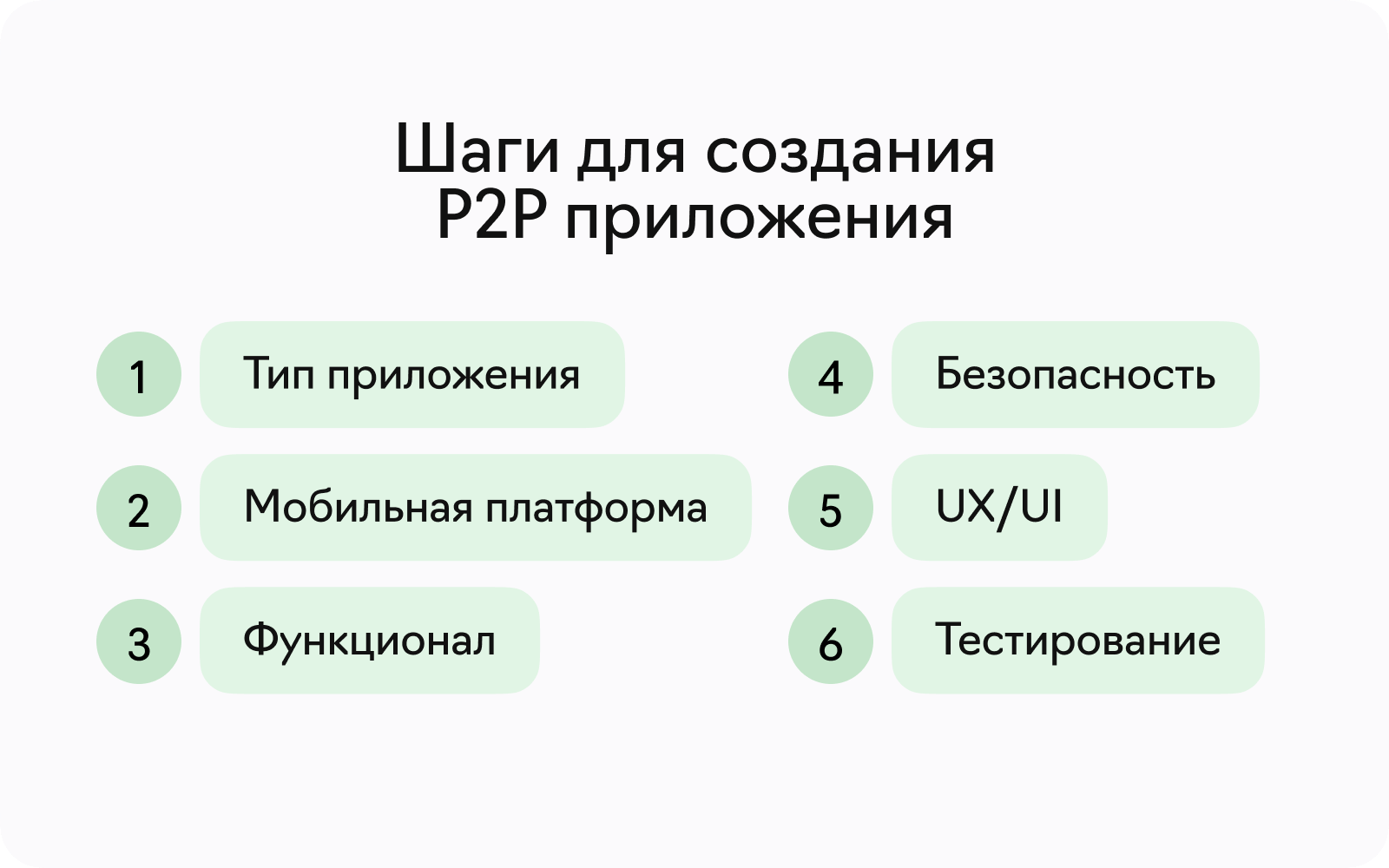 Этапы создания мобильного приложения для перевода денег