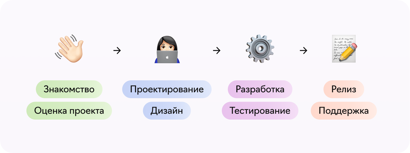 разработка приложение Кыргызстан