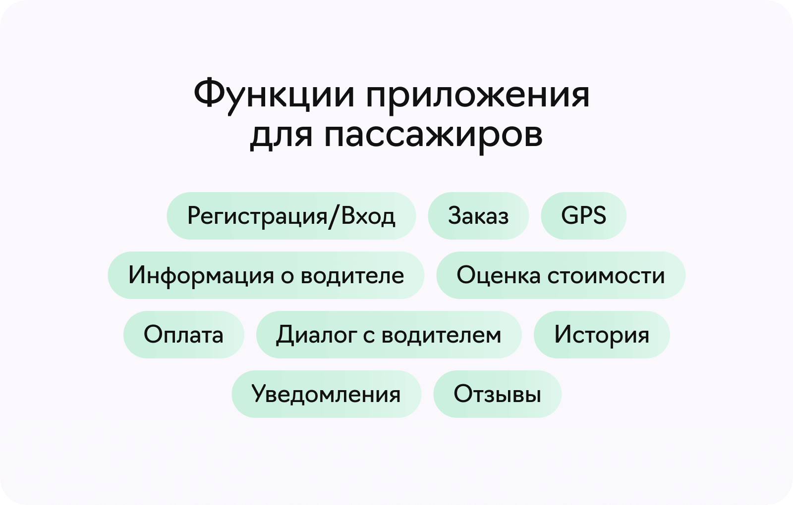 Функциональность приложения для заказа такси