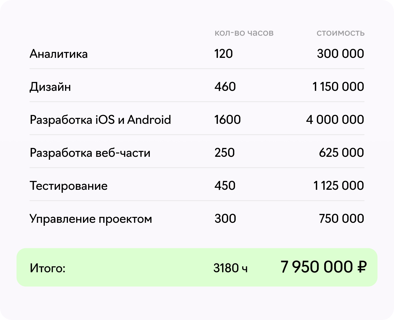 Стоимость разработки приложения для заказа такси