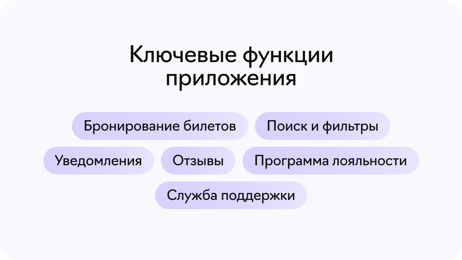 Разработка приложений для бронирования билетов — Лайв Тайпинг