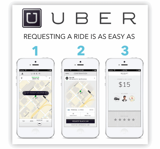Вызов Uber в три нажатия