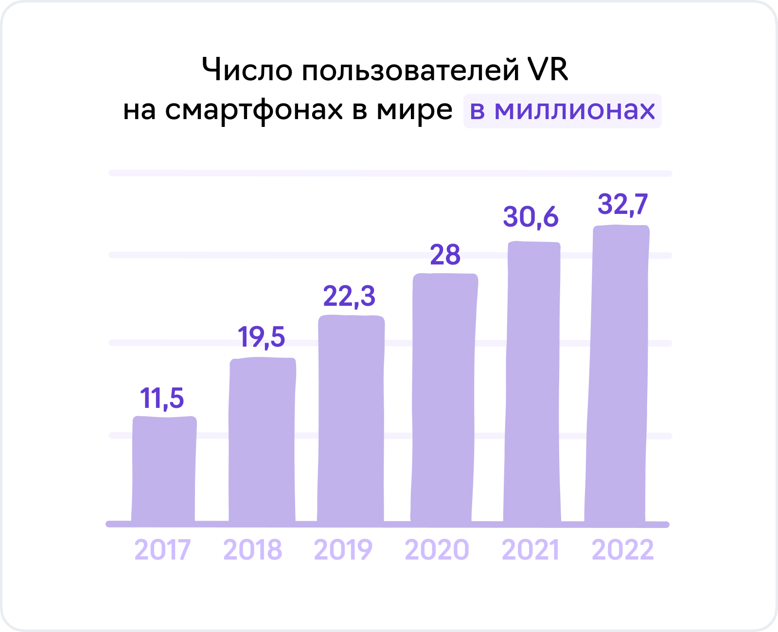 Статистика пользователей VR приложений